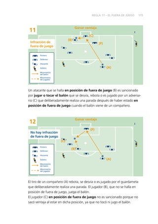 115
11
Ganar ventaja
Portero
Defensor
Atacante
Árbitro
Movimiento
del balón
Movimiento
del jugador
Infracción de
fuera de juego
(P)
(C)
(A)
(B)
Un atacante que se halla en posición de fuera de juego (B) es sancionado
por jugar o tocar el balón que se desvía, rebota o es jugado por un adversa-
rio (C) que deliberadamente realiza una parada después de haber estado en
posición de fuera de juego cuando el balón viene de un compañero.
12
No hay infracción
de fuera de juego
Ganar ventaja
(P)
(C)
(A)
(B)
Portero
Defensor
Atacante
Árbitro
Movimiento
del balón
Movimiento
del jugador
El tiro de un compañero (A) rebota, se desvía o es jugado por el guardameta
que deliberadamente realiza una parada. El jugador (B), que no se halla en
posición de fuera de juego, juega el balón.
El jugador (C) en posición de fuera de juego no es sancionado porque no
sacó ventaja al estar en dicha posición, ya que no tocó ni jugo el balón.
REGLA 11 – EL FUERA DE JUEGO
 