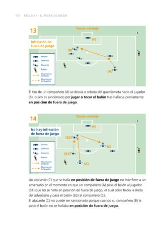 116
13
Portero
Defensor
Atacante
Árbitro
Movimiento
del balón
Movimiento
del jugador
Ganar ventaja
(P)
(B)
(A)
Infracción de
fuera de juego
El tiro de un compañero (A) se desvía o rebota del guardameta hacia el jugador
(B), quien es sancionado por jugar o tocar el balón tras hallarse previamente
en posición de fuera de juego.
14
No hay infracción
de fuera de juego
Ganar ventaja
(P)
(B2)
(A)
(B1)
(C)
Portero
Defensor
Atacante
Árbitro
Movimiento
del balón
Movimiento
del jugador
Un atacante (C) que se halla en posición de fuera de juego no interﬁere a un
adversario en el momento en que un compañero (A) pasa el balón al jugador
(B1) que no se halla en posición de fuera de juego, el cual corre hacia la meta
del adversario y pasa el balón (B2) al compañero (C).
El atacante (C) no puede ser sancionado porque cuando su compañero (B) le
pasó el balón no se hallaba en posición de fuera de juego.
REGLA 11 – EL FUERA DE JUEGO
 