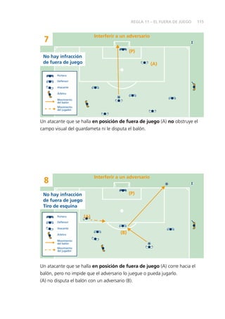 115
7
Interferir a un adversario
(P)
(A)
Portero
Defensor
Atacante
Árbitro
Movimiento
del balón
Movimiento
del jugador
No hay infracción
de fuera de juego
Un atacante que se halla en posición de fuera de juego (A) no obstruye el
campo visual del guardameta ni le disputa el balón.
8
Interferir a un adversario
(P)
(A)
(B)
Portero
Defensor
Atacante
Árbitro
Movimiento
del balón
Movimiento
del jugador
No hay infracción
de fuera de juego
Tiro de esquina
Un atacante que se halla en posición de fuera de juego (A) corre hacia el
balón, pero no impide que el adversario lo juegue o pueda jugarlo.
(A) no disputa el balón con un adversario (B).
REGLA 11 – EL FUERA DE JUEGO
 