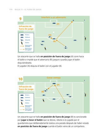 114 
REGLA 11 – EL FUERA DE JUEGO 
9 Interferir a un adversario 
(P) 
(A) 
(B) 
Infracción de 
fuera de juego 
Portero 
Defensor 
Atacante 
Árbitro 
Movimiento 
del balón 
Movimiento 
del jugador 
Un atacante que se halla en posición de fuera de juego (A) corre hacia 
el balón e impide que el adversario (B) juegue o pueda jugar el balón 
disputándoselo. 
El jugador (A) disputa el balón con el jugador (B). 
10 Ganar ventaja 
(P) 
(B) 
(A) 
Infracción de 
fuera de juego 
Portero 
Defensor 
Atacante 
Árbitro 
Movimiento 
del balón 
Movimiento 
del jugador 
Un atacante que se halla en posición de fuera de juego (B) es sancionado 
por jugar o tocar el balón que se desvía, rebota o es jugado por el 
guardameta que deliberadamente realiza una parada después de haber estado 
en posición de fuera de juego cuando el balón viene de un compañero. 
 