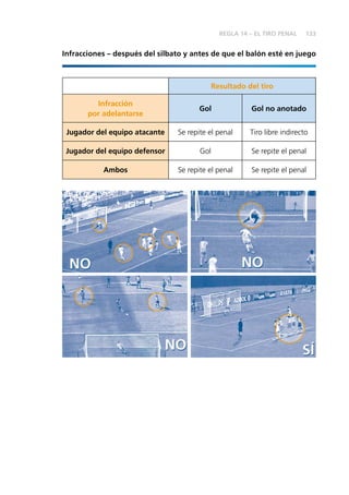 133 
REGLA 14 – EL TIRO PENAL 
Infracciones – después del silbato y antes de que el balón esté en juego 
Resultado del tiro 
Infracción 
por adelantarse 
Gol Gol no anotado 
Jugador del equipo atacante Se repite el penal Tiro libre indirecto 
Jugador del equipo defensor Gol Se repite el penal 
Ambos Se repite el penal Se repite el penal 
 