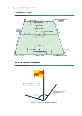 12 REGLA 1 – EL TERRENO DE JUEGO 
El terreno de juego 
PUNTO CENTRAL 
ÁREA PENAL 
CÍRCULO CENTRAL 
LÍNEA DE META 
Poste del banderín de esquina 
Banderín no inferior a 1.5 m de 
?JRSP?
AMLNMQRCLMNSLRG?ESBM 
LÍNEA DE BANDA 
*ÐLC?QAMLSL??LAFSP? 
máxima de 12 cm 
!S?BP?LRCBCCQOSGL? 
#JNMQRCBCJ@?LBCPÐLBCCQOSGL?CQM@JGE?RMPGM 
LÍNEA MEDIA 
SEMICÍRCULO PENAL 
LÍNEA DE BANDA 
LÍNEA DE META 
ÁREA DE META 
PUNTO PENAL 
MARCA (opcional) 
POSTE DEL BANDERÍN 
DE ESQUINA 
(obligatorio) 
CUADRANTE DE ESQUINA 
POSTE DE 
BANDERÍN 
(opcional) 
MARCA 
(opcional) 
 