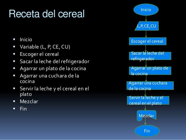 Reglas de la construccion de algoritmo y diagramas