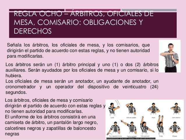 Reglas del Baloncesto