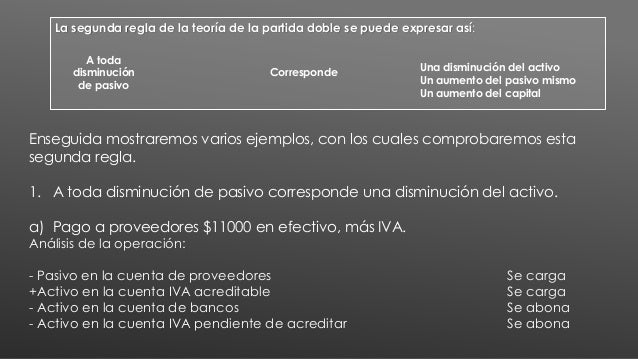 Reglas del cargo y el abono - Contabilidad Financiera