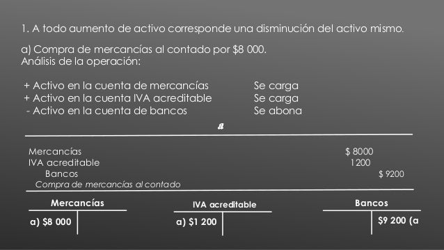 Reglas del cargo y el abono - Contabilidad Financiera