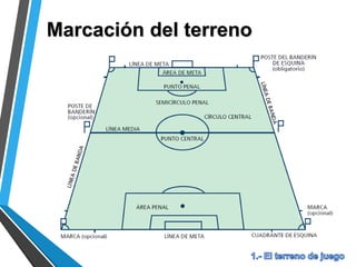 Marcación del terreno
 
