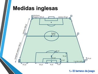 Medidas inglesas
 