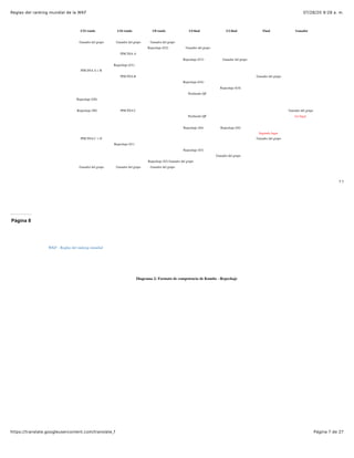 Wkf Ranking Reglas del ranking mundial de la wkf | PDF