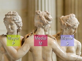 MayorMayor
PP
MedioMedio
MM
MenorMenor
SS
 