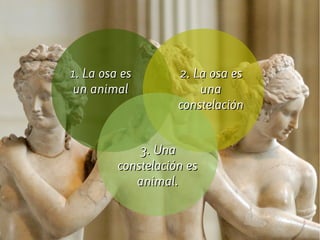 1. La osa es1. La osa es
un animalun animal
2. La osa es2. La osa es
unauna
constelaciónconstelación
3. Una3. Una
constelación esconstelación es
animal.animal.
 