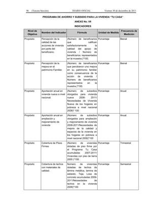96   (Tercera Sección)                   DIARIO OFICIAL               Viernes 30 de diciembre de 2011

                PROGRAMA DE AHORRO Y SUBSIDIO PARA LA VIVIENDA “TU CASA”
                                            ANEXO No. VII
                                            INDICADORES
  Nivel de                                                                             Frecuencia de
               Nombre del Indicador            Fórmula            Unidad de Medida
  Objetivo                                                                               Medición
Propósito      Percepción de la       (Número de beneficiarios Porcentaje             Bienal
               calidad de las         que                 califican
               acciones de vivienda   satisfactoriamente          la
               por parte del          calidad del apoyo de
               beneficiario.          vivienda / Número de
                                      beneficiarios representados
                                      en la muestra.)*100.
Propósito      Percepción de la       (Número de beneficiarios Porcentaje             Bienal
               mejora en el           que percibieron una mejora
               patrimonio Familiar.   en su patrimonio familiar
                                      como consecuencia de la
                                      acción de      vivienda   /
                                      Número de beneficiarios
                                      representados      en   la
                                      muestra.)*100.
Propósito      Aportación anual en    (Número     de   subsidios Porcentaje           Anual
               vivienda nueva a nivel otorgados para vivienda
               nacional.              nueva      2008-    2011/
                                      Necesidades de Vivienda
                                      Nueva de los hogares en
                                      pobreza a nivel nacional
                                      2008)* 100
Propósito      Aportación anual en    (Número     de    subsidios Porcentaje          Anual
               ampliación y           otorgados para ampliación
               mejoramiento de        y mejoramiento de vivienda
               vivienda               2008-2011/Necesidades de
                                      mejora de la calidad y
                                      espacios de la vivienda en
                                      los hogares en pobreza a
                                      nivel nacional 2008)*100
Propósito      Cobertura de Pisos     (Número     de    viviendas Porcentaje          Trimestral
               Firmes                 dotadas de piso firme por
                                      el Programa Tu Casa
                                      acumuladas      2007-2011/
                                      Viviendas con piso de tierra
                                      2005 )*100
Propósito      Cobertura de techos    Número     de     viviendas Porcentaje          Semestral
               con materiales de      dotadas de techos de
               calidad.               lámina metálica, lamina de
                                      asbesto, Teja, Losa de
                                      concreto acumuladas 2009-
                                      2011/Necesidades         de
                                      techos en la vivienda
                                      2008)*100
 