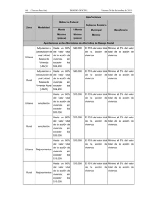 68   (Tercera Sección)                         DIARIO OFICIAL               Viernes 30 de diciembre de 2011

                                                           Aportaciones

                                Gobierno Federal
                                                           Gobierno Estatal o
Zona        Modalidad
                               Monto             1/Monto        Municipal                Beneficiario
                              Máximo             Mínimo          Mínimo
                               (pesos)           (pesos)

                  Aportaciones en los Municipios de Alto Indice de Rezago Social

           Adquisición o   Hasta un 80%          $40,000   El 15% del valor total Mínimo el 5% del valor
          construcción de del valor total                  de   la     acción   de total de la acción de
            una Unidad     de la acción de                 vivienda.               vivienda.
Urbana
             Básica de     vivienda,     sin
              Vivienda     exceder       los
              (UBV)2/      $54,400.

           Adquisición o   Hasta un 80%          $40,000   El 15% del valor total Mínimo el 5% del valor
          construcción de del valor total                  de   la     acción   de total de la acción de
            una Unidad     de la acción de                 vivienda.               vivienda.
Rural
             Básica de     vivienda,     sin
          Vivienda Rural exceder         los
              (UBVR)       $54,400.

                           Hasta un 80%          $15,000   El 15% del valor total Mínimo el 5% del valor
                           del valor total                 de   la     acción   de total de la acción de
                           de la acción de                 vivienda.               vivienda.
Urbana      Ampliación
                           vivienda,     sin
                           exceder       los
                           $20,000.

                           Hasta un 80%          $15,000   El 15% del valor total Mínimo el 5% del valor
                           del valor total                 de   la     acción   de total de la acción de
                           de la acción de                 vivienda.               vivienda.
Rural       Ampliación
                           vivienda,     sin
                           exceder       los
                           $20,000.

                           Hasta un 80%          $10,000   El 15% del valor total Mínimo el 5% del valor
                           del valor total                 de   la     acción   de total de la acción de
                           de la acción de                 vivienda.               vivienda.
Urbana    Mejoramientos
                           vivienda,     sin
                           exceder       los
                           $15,000.

                           Hasta un 80%          $10,000   El 15% del valor total Mínimo el 5% del valor
                           del valor total                 de   la     acción   de total de la acción de
                           de la acción de                 vivienda.               vivienda.
Rural     Mejoramientos
                           vivienda,     sin
                           exceder       los
                           $15,000.
 