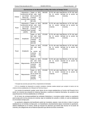 Viernes 30 de diciembre de 2011                   DIARIO OFICIAL                     (Tercera Sección)   69

                   Aportaciones en los Municipios de Muy Alto Indice de Rezago Social

              Adquisición o     Hasta un 90%           $40,000    El 5% del valor total Mínimo el 5% del valor
             construcción de    del valor total                   de la acción de total de la acción de
               una Unidad       de la acción De                   vivienda.             vivienda.
   Urbana
                Básica de       vivienda,    sin
             Vivienda (UBV)     exceder      los
                    /2          $61,200.
              Adquisición o     Hasta un 90%           $40,000    El 5% del valor total Mínimo el 5% del valor
             construcción de    del valor total                   de la acción de total de la acción de
               una Unidad       de la acción de                   vivienda.             vivienda.
    Rural
                Básica de       vivienda,    sin
              Vivienda Rural    exceder      los
                  (UBVR)        $61,200.
                                Hasta un 90%           $15,000    El 5% del valor total Mínimo el 5% del valor
                                del valor total                   de la acción de total de la acción de
                                de la acción de                   vivienda.             vivienda.
   Urbana       Ampliación
                                vivienda,    sin
                                exceder      los
                                $22,500
                                Hasta un 90%           $15,000    El 5% del valor total Mínimo el 5% del valor
                                del valor total                   de la acción de total de la acción de
                                de                                vivienda.             vivienda.
    Rural       Ampliación      la acción       de
                                vivienda,      sin
                                exceder        los
                                $22,500
                                Hasta un 90%           $10,000    El 5% del valor total Mínimo el 5% del valor
                                del valor total                   de la acción de total de la acción de
                                de la acción de                   vivienda.             vivienda.
   Urbana      Mejoramiento
                                vivienda,    sin
                                exceder      los
                                $16,875.
                                Hasta un 90%           $10,000    El 5% del valor total Mínimo 5% del valor
                                del valor total                   de la acción de total de la acción de
                                de la acción de                   vivienda.             vivienda.
    Rural      Mejoramiento
                                vivienda,    sin
                                exceder      los
                                $16,875.


   1/ Excepto las acciones para piso firme y mejoramiento de fachadas

     2/ En la modalidad de Adquisición se podrán considerar viviendas usadas siempre que cumplan al menos con los
criterios mínimos establecidos en el Glosario de Términos Anexo I.

   Los montos de aportación pueden variar dentro de los rangos establecidos en función del Proyecto de la
acción de vivienda que presente la Instancia Ejecutora y autorice la Instancia Normativa, de acuerdo a las
especificaciones mínimas establecidas en el Manual.
   En el marco de corresponsabilidad las entidades federativas o municipios podrán realizar su aportación
para la ejecución de las acciones de vivienda, bajo la modalidad de subsidio o crédito, lo cual se establecerá
en el Contrato de Ejecución.
    La aportación obligatoria del beneficiario podrá ser monetaria, especie, mano de obra o mixta, lo cual se
establecerá en el Contrato de Ejecución; si el beneficiario voluntariamente desea incrementar la aportación,
deberá establecerlo en el mismo, donde se incluyan los alcances que tendrá este recurso en la acción de
vivienda y las obligaciones de la Instancia Ejecutora que derivan de dicho incremento.
 