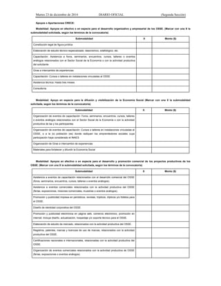Martes 23 de diciembre de 2014 DIARIO OFICIAL (Segunda Sección)
Apoyos o Aportaciones CRECE:
Modalidad: Apoyos en efectivo o en especie para el desarrollo organizativo y empresarial de los OSSE. (Marcar con una X la
submodalidad solicitada, según los términos de la convocatoria)
Submodalidad X Monto ($)
Constitución legal de figura jurídica
Elaboración de estudio técnico especializado: dasonómico, edafológico, etc.
Capacitación: Asistencia a foros, seminarios, encuentros, cursos, talleres o eventos
análogos relacionados con el Sector Social de la Economía o con la actividad productiva
del solicitante
Giras e intercambio de experiencias
Capacitación: Cursos o talleres en instalaciones vinculadas al OSSE
Asistencia técnica: Hasta tres meses
Consultoría.
Modalidad: Apoyo en especie para la difusión y visibilización de la Economía Social (Marcar con una X la submodalidad
solicitada, según los términos de la convocatoria)
Submodalidad X Monto ($)
Organización de eventos de capacitación: Foros, seminarios, encuentros, cursos, talleres
o eventos análogos relacionados con el Sector Social de la Economía o con la actividad
productiva de las y los participantes
Organización de eventos de capacitación: Cursos o talleres en instalaciones vinculadas al
OSSE, o a la (s) población (es) donde radiquen los emprendedores sociales cuya
participación haya considerado el INAES
Organización de Giras e intercambio de experiencias
Materiales para fortalecer y difundir la Economía Social
Modalidad: Apoyos en efectivo o en especie para el desarrollo y promoción comercial de los proyectos productivos de los
OSSE. (Marcar con una X la submodalidad solicitada, según los términos de la convocatoria)
Submodalidad X Monto ($)
Asistencia a eventos de capacitación relacionados con el desarrollo comercial del OSSE
(foros, seminarios, encuentros, cursos, talleres o eventos análogos).
Asistencia a eventos comerciales relacionados con la actividad productiva del OSSE
(ferias, exposiciones, misiones comerciales, muestras o eventos análogos).
Promoción y publicidad impresa en periódicos, revistas, trípticos, dípticos y/o folletos para
el OSSE.
Diseño de identidad corporativa del OSSE
Promoción y publicidad electrónica en página web, comercio electrónico, promoción en
internet. Incluye diseño, actualización, hospedaje y/o soporte técnico para el OSSE.
Elaboración de estudio de mercado, relacionados con la actividad productiva del OSSE.
Registros, patentes, marcas y licencias de uso de marcas, relacionados con la actividad
productiva del OSSE.
Certificaciones nacionales e internacionales, relacionadas con la actividad productiva del
OSSE.
Organización de eventos comerciales relacionados con la actividad productiva de OSSE
(ferias, exposiciones o eventos análogos).
 