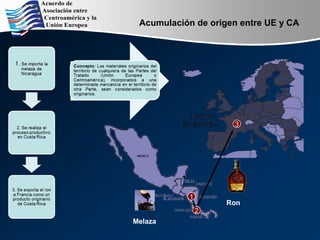 Acumulación de origen entre UE y CA
1
2
3
Melaza
Ron
 