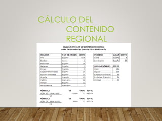 CÁLCULO DEL
CONTENIDO
REGIONAL
 