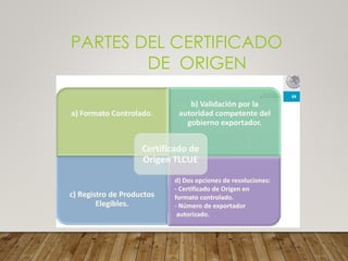 PARTES DEL CERTIFICADO
DE ORIGEN
 