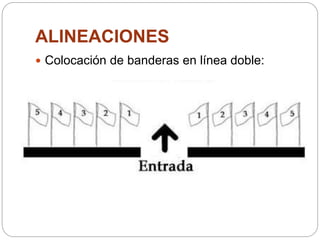 ALINEACIONES
 Colocación de banderas en línea doble:
 