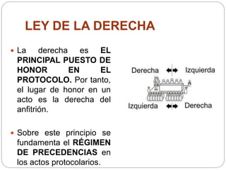 LEY DE LA DERECHA
 La derecha es EL
PRINCIPAL PUESTO DE
HONOR EN EL
PROTOCOLO. Por tanto,
el lugar de honor en un
acto es la derecha del
anfitrión.
 Sobre este principio se
fundamenta el RÉGIMEN
DE PRECEDENCIAS en
los actos protocolarios.
 