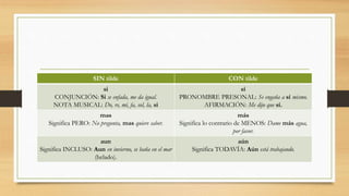 SIN tilde CON tilde
si
CONJUNCIÓN: Si se enfada, me da igual.
NOTA MUSICAL: Do, re, mi, fa, sol, la, si
sí
PRONOMBRE PRESONAL: Se engaña a sí mismo.
AFIRMACIÓN: Me dijo que sí.
mas
Significa PERO: No pregunta, mas quiere saber.
más
Significa lo contrario de MENOS: Dame más agua,
por favor.
aun
Significa INCLUSO: Aun en invierno, se baña en el mar
(helado).
aún
Significa TODAVÍA: Aún está trabajando.
 
