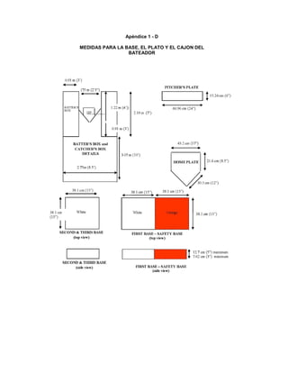 Apéndice 1 - D
MEDIDAS PARA LA BASE, EL PLATO Y EL CAJON DEL
BATEADOR
 
