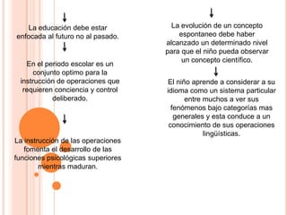 La educación debe estar           La evolución de un concepto
enfocada al futuro no al pasado.        espontaneo debe haber
                                    alcanzado un determinado nivel
                                    para que el niño pueda observar
                                         un concepto científico.
   En el periodo escolar es un
      conjunto optimo para la
 instrucción de operaciones que     El niño aprende a considerar a su
  requieren conciencia y control    idioma como un sistema particular
            deliberado.                   entre muchos a ver sus
                                      fenómenos bajo categorías mas
                                       generales y esta conduce a un
                                     conocimiento de sus operaciones
                                                lingüísticas.
La instrucción de las operaciones
   fomenta el desarrollo de las
funciones psicológicas superiores
        mientras maduran.
 