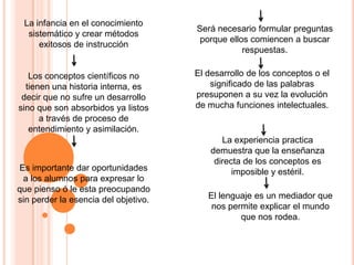 La infancia en el conocimiento
                                      Será necesario formular preguntas
  sistemático y crear métodos
                                       porque ellos comiencen a buscar
     exitosos de instrucción
                                                  respuestas.

   Los conceptos científicos no       El desarrollo de los conceptos o el
  tienen una historia interna, es         significado de las palabras
 decir que no sufre un desarrollo     presuponen a su vez la evolución
sino que son absorbidos ya listos     de mucha funciones intelectuales.
      a través de proceso de
   entendimiento y asimilación.
                                             La experiencia practica
                                          demuestra que la enseñanza
                                           directa de los conceptos es
Es importante dar oportunidades                 imposible y estéril.
 a los alumnos para expresar lo
que pienso ó le esta preocupando
sin perder la esencia del objetivo.      El lenguaje es un mediador que
                                          nos permite explicar el mundo
                                                 que nos rodea.
 
