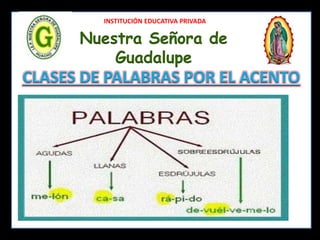INSTITUCIÓN EDUCATIVA PRIVADA
Nuestra Señora de
Guadalupe
CLASES DE PALABRAS POR EL ACENTO
 