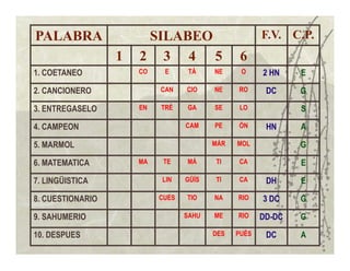 PALABRA                SILABEO                        F.V. C.P.
                  1   2 3 4 5                   6
1. COETANEO           CO    E      TÁ    NE     O     2 HN    E

2. CANCIONERO              CAN    CIO    NE    RO      DC     G

3. ENTREGASELO        EN   TRÉ    GA     SE    LO             S

4. CAMPEON                        CAM    PE    ÓN      HN     A

5. MARMOL                                MÁR   MOL            G

6. MATEMATICA         MA    TE    MÁ     TI    CA             E

7. LINGÜISTICA             LIN    GÜÍS   TI    CA      DH     E

8. CUESTIONARIO            CUES   TIO    NA    RIO    3 DC    G

9. SAHUMERIO                      SAHU   ME    RIO    DD-DC   G

10. DESPUES                              DES   PUÉS    DC     A
 