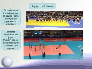 Equipo con 2 líberos
Si uno queda
impedido jugar
el equipo tiene
derecho de
jugar con un
solo libero
2 líberos
impedidos de
jugar
Pueden ser re-
designados por
cualquier otro
jugador
 