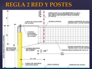  .
REGLA 2 RED Y POSTES
 