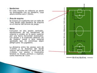  Banderines
En cada esquina se colocara un poste
no puntiagudo con un banderín, cuya
altura mínima será 1.50mts.
 Área de esquina
Se trazara un cuadrante con un radio de
1mts desde cada banderín de esquina
en el interior del terreno de juego.
 Metas
Consisten en dos postes verticales,
equidistantes de los banderines de
esquina y unidos en la parte superior
por una barra horizontal (travesaño).
Los postes y el travesaño deberán ser
de madera, metal u otro material
aprobado que no constituya algún
peligro para los jugadores.
La distancia entre los postas será de
7.32mts y la distancia del borde
interior del travesaño al suelo será de
2.44mts. Los postes y travesaños
tendrán la misma anchura y espesor,
como máximo de 12cm.
 