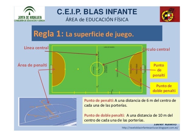 futbol de sala reglas reglas f 250 tbol sala futbol de sala reglas reglas f 250 tbol sala