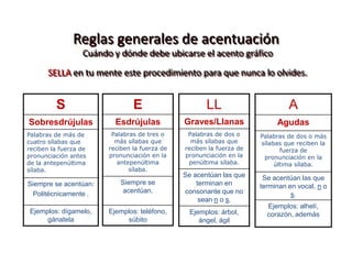 Reglas generales de acentuación
                  Cuándo y dónde debe ubicarse el acento gráfico
       SELLA en tu mente este procedimiento para que nunca lo olvides.


         S                      E                     LL                       A
Sobresdrújulas            Esdrújulas           Graves/Llanas               Agudas
Palabras de más de       Palabras de tres o     Palabras de dos o     Palabras de dos o más
cuatro sílabas que        más sílabas que        más sílabas que      sílabas que reciben la
reciben la fuerza de    reciben la fuerza de   reciben la fuerza de          fuerza de
pronunciación antes     pronunciación en la    pronunciación en la     pronunciación en la
de la antepenúltima        antepenúltima        penúltima sílaba.          última sílaba.
sílaba.                        sílaba.
                                               Se acentúan las que     Se acentúan las que
Siempre se acentúan:        Siempre se             terminan en        terminan en vocal, n o
  Politécnicamente .        acentúan.          consonante que no                s.
                                                    sean n o s.
                                                                        Ejemplos: alhelí,
Ejemplos: dígamelo,     Ejemplos: teléfono,      Ejemplos: árbol,       corazón, además
     gánatela                súbito                 ángel, ágil
 