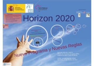 Horizon 2020: Nuevo programa y nuevas reglas