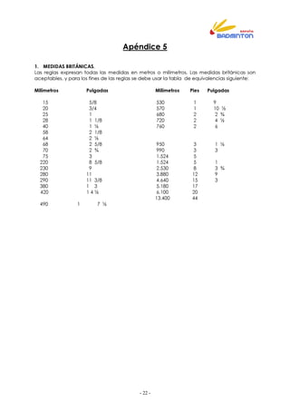 - 22 -
Apéndice 5
1. MEDIDAS BRITÁNICAS.
Las reglas expresan todas las medidas en metros o milímetros. Las medidas británicas son
aceptables, y para los fines de las reglas se debe usar la tabla de equivalencias siguiente:
Milímetros Pulgadas Milímetros Pies Pulgadas
15 5/8
20 3/4
25 1
28 1 1/8
40 1 ½
58 2 1/8
64 2 ½
68 2 5/8
70 2 ¾
75 3
220 8 5/8
230 9
280 11
290 11 3/8
380 1 3
420 1 4 ½
490 1 7 ½
530 1 9
570 1 10 ½
680 2 2 ¾
720 2 4 ½
760 2 6
950 3 1 ½
990 3 3
1.524 5
1.524 5 1
2.530 8 3 ¾
3.880 12 9
4.640 15 3
5.180 17
6.100 20
13.400 44
 