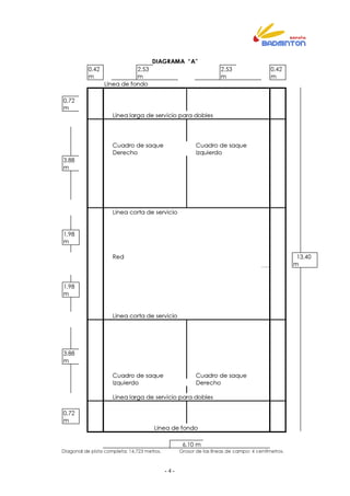 - 4 -
DIAGRAMA “A”
0,42
m
2,53
m
2,53
m
0,42
m
Línea de fondo
0,72
m
Línea larga de servicio para dobles
Cuadro de saque Cuadro de saque
Derecho Izquierdo
3,88
m
Línea corta de servicio
1,98
m
Red 13,40
m
1,98
m
Línea corta de servicio
3,88
m
Cuadro de saque Cuadro de saque
Izquierdo Derecho
Línea larga de servicio para dobles
0,72
m
Línea de fondo
6,10 m
Diagonal de pista completa: 14,723 metros. Grosor de las líneas de campo: 4 centímetros.
 