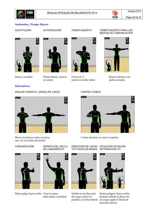 REGLAS OFICIALES DE BALONCESTO 2014
Octubre 2014
Página 50 de 70
Sustitución y Tiempo Muerto
SUSTITUCIÓN AUTORIZACIÓN TIEMPO MUERTO TIEMPO MUERTO PARA LOS
MEDIOS DE COMUNICACIÓN
Brazos cruzados Palma abierta, acercar Forma de T, Brazos abiertos con
al cuerpo mostrar el dedo índice puños cerrados
Informativas
ANULAR CANASTA, CANCELAR JUEGO CONTEO VISIBLE
Mover los brazos como en tijera, Contar mientras se mueve la palma
una vez a la altura del pecho.
COMUNICACIÓN REINICIO DEL RELOJ DIRECCIÓN DE JUEGO SITUACIÓN DE BALÓN
DE LANZAMIENTO Y/O FUERA DE BANDA RETENIDO/SALTO
Dedo pulgar hacia arriba Girar la mano, Señalar en la dirección Dedos pulgares hacia arriba,
dedo índice extendido del juego, brazo en después señalar la dirección
paralelo a la línea lateral de juego según la flecha de
posesión alterna
 