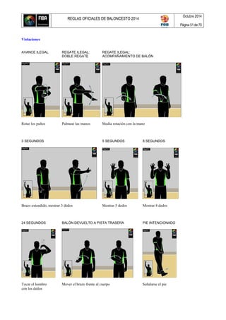 REGLAS OFICIALES DE BALONCESTO 2014
Octubre 2014
Página 51 de 70
Violaciones
AVANCE ILEGAL REGATE ILEGAL: REGATE ILEGAL:
DOBLE REGATE ACOMPAÑAMIENTO DE BALÓN
Rotar los puños Palmear las manos Media rotación con la mano
3 SEGUNDOS 5 SEGUNDOS 8 SEGUNDOS
Brazo extendido, mostrar 3 dedos Mostrar 5 dedos Mostrar 8 dedos
24 SEGUNDOS BALÓN DEVUELTO A PISTA TRASERA PIE INTENCIONADO
Tocar el hombro Mover el brazo frente al cuerpo Señalarse el pie
con los dedos
 