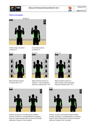 REGLAS OFICIALES DE BALONCESTO 2014
Octubre 2014
Página 52 de 70
Número del jugador
Nº 00 y 0
Ambas manos muestran Una mano muestra
el número 0 el número 0
Nº 1-5 Nº 6-10 Nº 11-15
Mano derecha muestra Mano derecha muestra el Mano derecha muestra el
el número del 1 al 5 número 5, mano izquierda puño cerrado, mano izquierda
muestra el número del 1 al 5 muestra el número del 1 al 5
Nº 16 Nº 24
Primero la mano con la palma hacia el árbitro Primero la mano con la palma hacia el árbitro
muestra el número 1 correspondiente a la decena, muestra el número 2 correspondiente a la decena,
luego las manos abiertas hacia la mesa de oficiales luego la mano abierta hacia la mesa de oficiales
muestran el número 6 de la unidad. muestra el número 4 de la unidad.
 