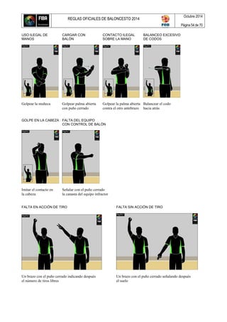 REGLAS OFICIALES DE BALONCESTO 2014
Octubre 2014
Página 54 de 70
USO ILEGAL DE CARGAR CON CONTACTO ILEGAL BALANCEO EXCESIVO
MANOS BALÓN SOBRE LA MANO DE CODOS
Golpear la muñeca Golpear palma abierta Golpear la palma abierta Balancear el codo
con puño cerrado contra el otro antebrazo hacia atrás
GOLPE EN LA CABEZA FALTA DEL EQUIPO
CON CONTROL DE BALÓN
Imitar el contacto en Señalar con el puño cerrado
la cabeza la canasta del equipo infractor
FALTA EN ACCIÓN DE TIRO FALTA SIN ACCIÓN DE TIRO
Un brazo con el puño cerrado indicando después Un brazo con el puño cerrado señalando después
el número de tiros libres el suelo
 