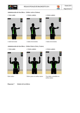 REGLAS OFICIALES DE BALONCESTO 2014
Octubre 2014
Página 56 de 70
Administración de tiros libres - Árbitro Activo (Cabeza)
1 TIRO LIBRE 2 TIROS LIBRES 3 TIROS LIBRES
1 dedo horizontal 2 dedos horizontales 3 dedos horizontales
Administración de tiros libres - Árbitro Pasivo (Cola y Centro)
1 TIRO LIBRE 2 TIROS LIBRES 3 TIROS LIBRES
Dedo índice Dedos juntos en ambas manos Tres dedos extendidos en
ambas manos
Diagrama 7 Señales de los árbitros
 