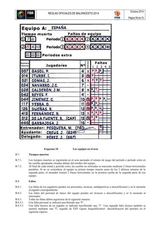 REGLAS OFICIALES DE BALONCESTO 2014
Octubre 2014
Página 59 de 70
Esquema 10 Los equipos en el acta
B.7. Tiempos muertos
B.7.1. Los tiempos muertos se registrarán en el acta anotando el minuto de juego del período o período extra en
las casillas apropiadas situadas debajo del nombre del equipo.
B.7.2. Al final de cada mitad y período extra, las casillas no utilizadas se marcarán mediante 2 líneas horizontales
paralelas. Si no se concediese al equipo su primer tiempo muerto antes de los 2 últimos minutos de la
segunda parte, el anotador trazará 2 líneas horizontales en la primera casilla de la segunda parte de ese
equipo.
B.8. Faltas
B.8.1. Las faltas de los jugadores pueden ser personales, técnicas, antideportivas o descalificantes y se le anotarán
al jugador correspondiente.
B.8.2. Las faltas del personal de banco del equipo pueden ser técnicas o descalificantes y se le anotarán al
entrenador.
B.8.3. Todas las faltas deben registrarse de la siguiente manera:
B.8.3.1 Una falta personal se indicará inscribiendo una ‘P’.
B.8.3.2 Una falta técnica de un jugador se indicará inscribiendo una ‘T’. Una segunda falta técnica también se
anotará mediante una 'T', seguido de 'GD' ('game disqualification': descalificación del partido) en el
siguiente espacio.
 