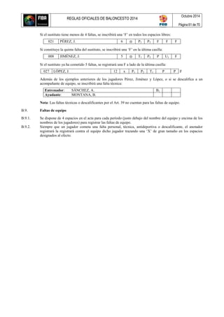 REGLAS OFICIALES DE BALONCESTO 2014
Octubre 2014
Página 61 de 70
Si el sustituto tiene menos de 4 faltas, se inscribirá una ‘F’ en todos los espacios libres:
021 PÉREZ, J. 6  P2 P2 F F F
Si constituye la quinta falta del sustituto, se inscribirá una ‘F’ en la última casilla:
008 JIMÉNEZ, J. 5  T1 P2 P U1 F
Si el sustituto ya ha cometido 5 faltas, se registrará una F a lado de la última casilla:
027 LÓPEZ, J. 12 x P1 P2 T1 P P F
Además de los ejemplos anteriores de los jugadores Pérez, Jiménez y López, o si se descalifica a un
acompañante de equipo, se inscribirá una falta técnica:
Entrenador: SÁNCHEZ, A. B1
Ayudante: MONTANA, B.
Nota: Las faltas técnicas o descalificantes por el Art. 39 no cuentan para las faltas de equipo.
B.9. Faltas de equipo
B.9.1. Se dispone de 4 espacios en el acta para cada período (justo debajo del nombre del equipo y encima de los
nombres de los jugadores) para registrar las faltas de equipo.
B.9.2. Siempre que un jugador cometa una falta personal, técnica, antideportiva o descalificante, el anotador
registrará la registrará contra el equipo dicho jugador trazando una ‘X’ de gran tamaño en los espacios
designados al efecto.
 