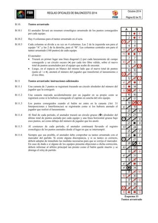 REGLAS OFICIALES DE BALONCESTO 2014
Octubre 2014
Página 62 de 70
B.10. Tanteo arrastrado
B.10.1 El anotador llevará un resumen cronológico arrastrado de los puntos conseguidos
por cada equipo.
B.10.2 Hay 4 columnas para el tanteo arrastrado en el acta.
B.10.3 Cada columna se divide a su vez en 4 columnas. Las 2 de la izquierda son para el
equipo “A” y las 2 de la derecha, para el “B”. Las columnas centrales son para el
tanteo arrastrado (160 puntos) de cada equipo.
El anotador:
 Trazará en primer lugar una línea diagonal (/) por cada lanzamiento de campo
conseguido y un círculo oscuro () por cada tiro libre válido, sobre el nuevo
total de puntos acumulados por el equipo que acabe de encestar.
 Luego, en el espacio en blanco del mismo lado que el nuevo total de puntos
(junto al / o ), anotará el número del jugador que transformó el lanzamiento o
el tiro libre.
B.11 Tanteo arrastrado: instrucciones adicionales
B.11.1 Una canasta de 3 puntos se registrará trazando un círculo alrededor del número del
jugador que la consiguió.
B.11.2 Una canasta marcada accidentalmente por un jugador en su propio cesto se
registrará como si la hubiera conseguido el capitán en cancha del otro equipo.
B.11.3 Los puntos conseguidos cuando el balón no entra en la canasta (Art. 31
Interposiciones e Interferencias) se registrarán como si los hubiera anotado el
jugador que realizó el lanzamiento.
B.11.4 Al final de cada período, el anotador trazará un círculo grueso () alrededor del
último total de puntos anotado por cada equipo y una línea horizontal gruesa bajo
esos puntos, así como debajo del número de jugador que los anotó.
B.11.5 Al comienzo de cada período, el anotador continuará llevando el registro
cronológico de los puntos anotados desde el lugar en que se interrumpió.
B.11.6 Siempre que sea posible, el anotador debe comprobar su tanteo arrastrado con el
marcador del partido. Si existe alguna discrepancia, y si su tanteo es correcto,
deberá adoptar de inmediato las medidas necesarias para que se corrija el marcador.
En caso de duda o si alguno de los equipos presenta objeciones a dicha corrección,
deberá informar al árbitro principal tan pronto como el balón quede muerto y se
detenga el reloj de partido.
Esquema 11
Tanteo arrastrado
 