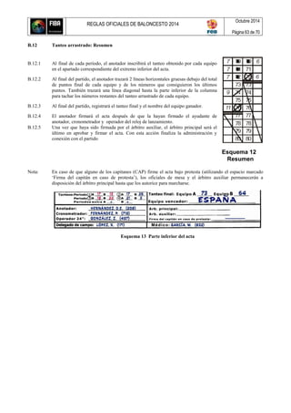 REGLAS OFICIALES DE BALONCESTO 2014
Octubre 2014
Página 63 de 70
B.12 Tanteo arrastrado: Resumen
B.12.1 Al final de cada período, el anotador inscribirá el tanteo obtenido por cada equipo
en el apartado correspondiente del extremo inferior del acta.
B.12.2 Al final del partido, el anotador trazará 2 líneas horizontales gruesas debajo del total
de puntos final de cada equipo y de los números que consiguieron los últimos
puntos. También trazará una línea diagonal hasta la parte inferior de la columna
para tachar los números restantes del tanteo arrastrado de cada equipo.
B.12.3 Al final del partido, registrará el tanteo final y el nombre del equipo ganador.
B.12.4 El anotador firmará el acta después de que la hayan firmado el ayudante de
anotador, cronometrador y operador del reloj de lanzamiento.
B.12.5 Una vez que haya sido firmada por el árbitro auxiliar, el árbitro principal será el
último en aprobar y firmar el acta. Con esta acción finaliza la administración y
conexión con el partido
Nota: En caso de que alguno de los capitanes (CAP) firme el acta bajo protesta (utilizando el espacio marcado
‘Firma del capitán en caso de protesta’), los oficiales de mesa y el árbitro auxiliar permanecerán a
disposición del árbitro principal hasta que los autorice para marcharse.
Esquema 13 Parte inferior del acta
Esquema 12
Resumen
 