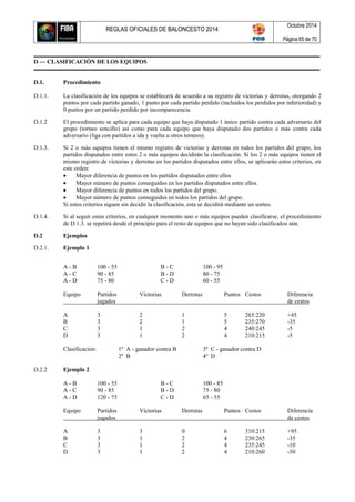 REGLAS OFICIALES DE BALONCESTO 2014
Octubre 2014
Página 65 de 70
D — CLASIFICACIÓN DE LOS EQUIPOS
D.1. Procedimiento
D.1.1. La clasificación de los equipos se establecerá de acuerdo a su registro de victorias y derrotas, otorgando 2
puntos por cada partido ganado, 1 punto por cada partido perdido (incluidos los perdidos por inferioridad) y
0 puntos por un partido perdido por incomparecencia.
D.1.2 El procedimiento se aplica para cada equipo que haya disputado 1 único partido contra cada adversario del
grupo (torneo sencillo) así como para cada equipo que haya disputado dos partidos o más contra cada
adversario (liga con partidos a ida y vuelta u otros torneos).
D.1.3. Si 2 o más equipos tienen el mismo registro de victorias y derrotas en todos los partidos del grupo, los
partidos disputados entre estos 2 o más equipos decidirán la clasificación. Si los 2 o más equipos tienen el
mismo registro de victorias y derrotas en los partidos disputados entre ellos, se aplicarán estos criterios, en
este orden:
 Mayor diferencia de puntos en los partidos disputados entre ellos
 Mayor número de puntos conseguidos en los partidos disputados entre ellos.
 Mayor diferencia de puntos en todos los partidos del grupo.
 Mayor número de puntos conseguidos en todos los partidos del grupo.
Si estos criterios siguen sin decidir la clasificación, esta se decidirá mediante un sorteo.
D.1.4. Si al seguir estos criterios, en cualquier momento uno o más equipos pueden clasificarse, el procedimiento
de D.1.3. se repetirá desde el principio para el resto de equipos que no hayan sido clasificados aún.
D.2 Ejemplos
D.2.1. Ejemplo 1
A - B 100 - 55 B - C 100 - 95
A - C 90 - 85 B - D 80 - 75
A - D 75 - 80 C - D 60 - 55
Equipo Partidos Victorias Derrotas Puntos Cestos Diferencia
jugados de cestos
A 3 2 1 5 265:220 +45
B 3 2 1 5 235:270 -35
C 3 1 2 4 240:245 -5
D 3 1 2 4 210:215 -5
Clasificación: 1º A - ganador contra B 3º C - ganador contra D
2º B 4º D
D.2.2 Ejemplo 2
A - B 100 - 55 B - C 100 - 85
A - C 90 - 85 B - D 75 - 80
A - D 120 - 75 C - D 65 - 55
Equipo Partidos Victorias Derrotas Puntos Cestos Diferencia
jugados de cestos
A 3 3 0 6 310:215 +95
B 3 1 2 4 230:265 -35
C 3 1 2 4 235:245 -10
D 3 1 2 4 210:260 -50
 