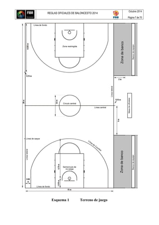 REGLAS OFICIALES DE BALONCESTO 2014
Octubre 2014
Página 7 de 70
Esquema 1 Terreno de juego
 