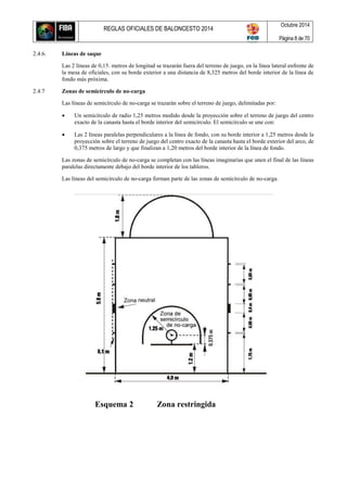 REGLAS OFICIALES DE BALONCESTO 2014
Octubre 2014
Página 8 de 70
2.4.6. Líneas de saque
Las 2 líneas de 0,15. metros de longitud se trazarán fuera del terreno de juego, en la línea lateral enfrente de
la mesa de oficiales, con su borde exterior a una distancia de 8,325 metros del borde interior de la línea de
fondo más próxima.
2.4.7 Zonas de semicírculo de no-carga
Las líneas de semicírculo de no-carga se trazarán sobre el terreno de juego, delimitadas por:
 Un semicírculo de radio 1,25 metros medido desde la proyección sobre el terreno de juego del centro
exacto de la canasta hasta el borde interior del semicírculo. El semicírculo se une con:
 Las 2 líneas paralelas perpendiculares a la línea de fondo, con su borde interior a 1,25 metros desde la
proyección sobre el terreno de juego del centro exacto de la canasta hasta el borde exterior del arco, de
0,375 metros de largo y que finalizan a 1,20 metros del borde interior de la línea de fondo.
Las zonas de semicírculo de no-carga se completan con las líneas imaginarias que unen el final de las líneas
paralelas directamente debajo del borde interior de los tableros.
Las líneas del semicírculo de no-carga forman parte de las zonas de semicírculo de no-carga.
Esquema 2 Zona restringida
 